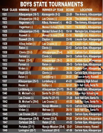 New Mexico High School Basketball